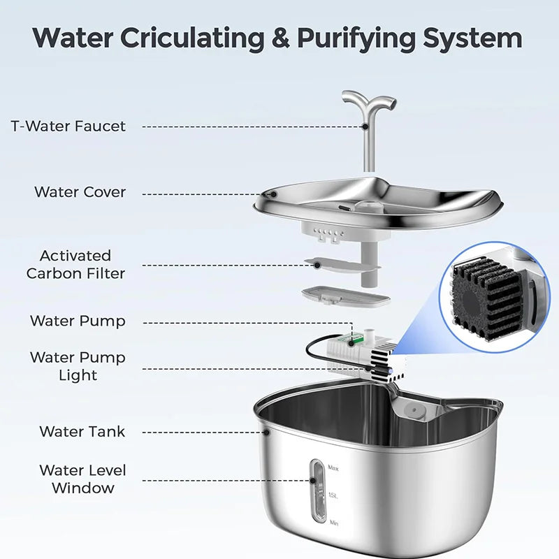 Portable Eco-Friendly Charge Automatic Stainless Steel Cat Water Bottle & Fountain