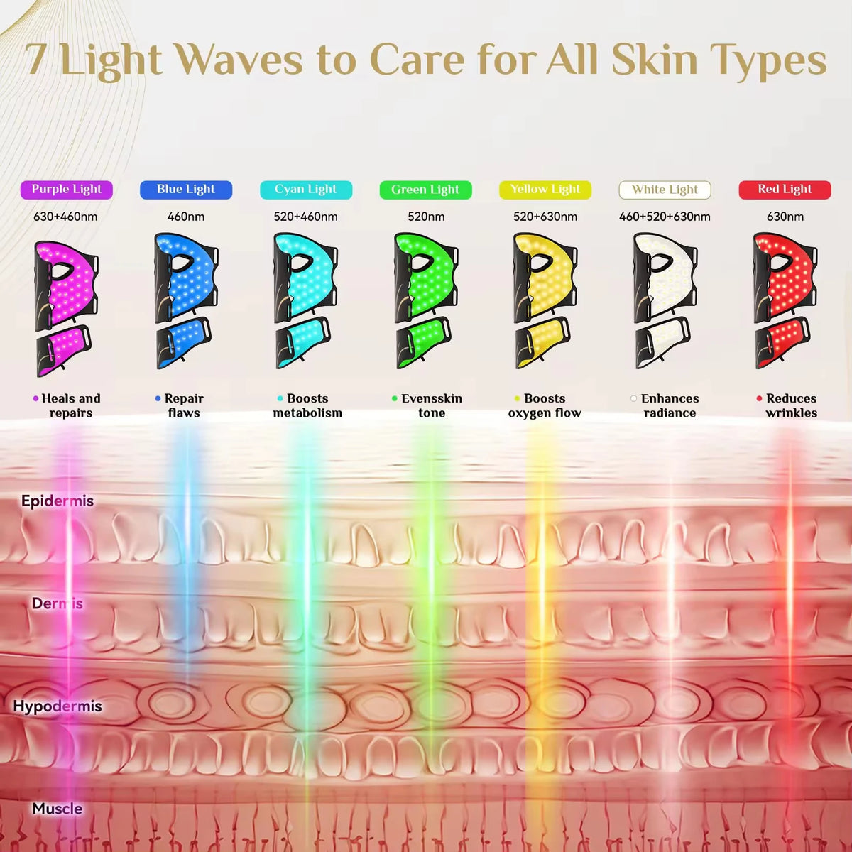 7 Colors LED Photon Therapy Handheld Silicone Facial Masks with Red Light for Face