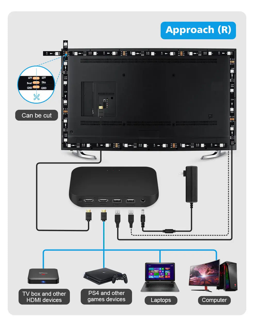 Smart WIFI Ambient Dream Color RGB DC12V Led Strip Light 60inch 120inch Sync TV Backlight