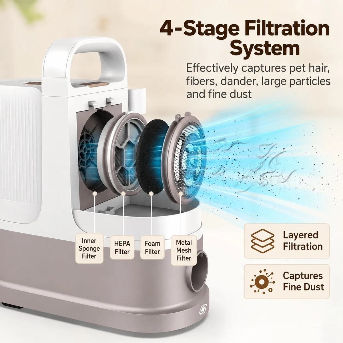 Pet Grooming Vacuum and Dryer Kit with 9 Attachments and Adjustable Temperature for Dog