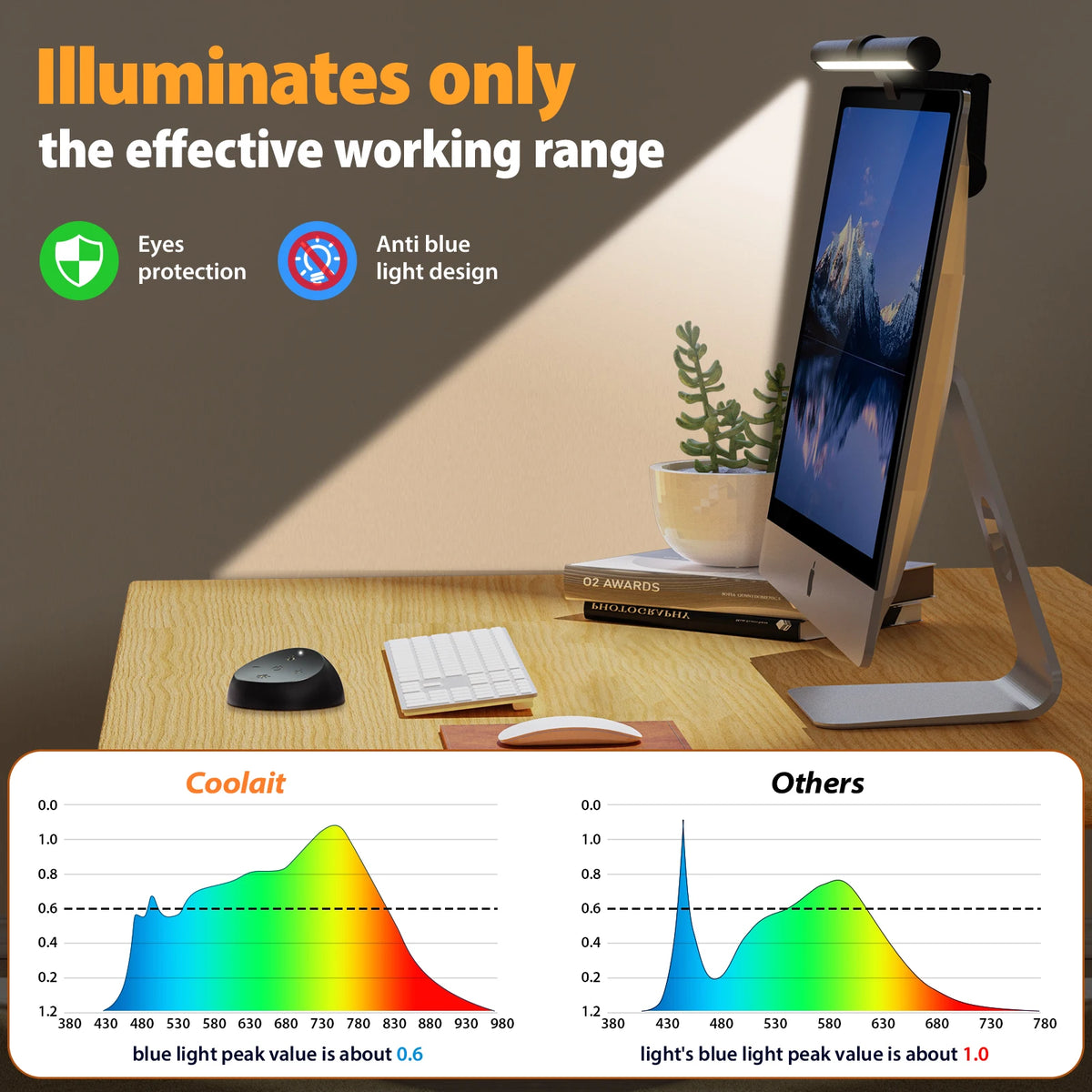 Uoulyn Dual-Source Wireless Remote Control LED Computer Screen Monitor Light Lamp Bar Usb