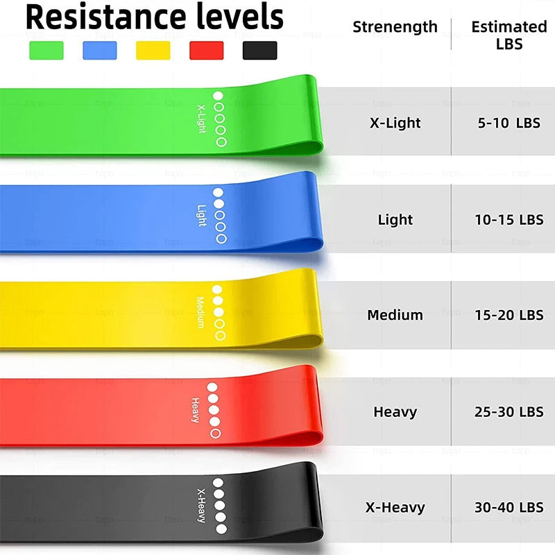 Resistance Bands Set Yoga Pilates Gym Resistance Bands