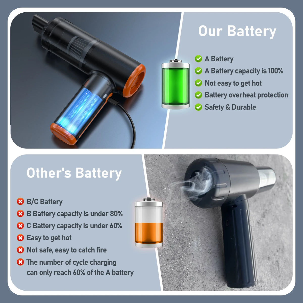 12kpa Lightweight USB Hotel Car Vacuum Cleaner Cordless Handheld Drying Portable Blower
