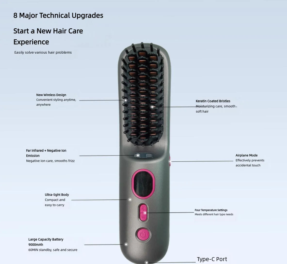 Portable Straightening Brush for Travel Negative Ions Fast Heating Straightener Comb