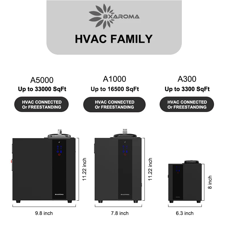 Commercial HVAC Scent Diffuser Waterless Aromatherapy Diffuser Machine Essential Oil