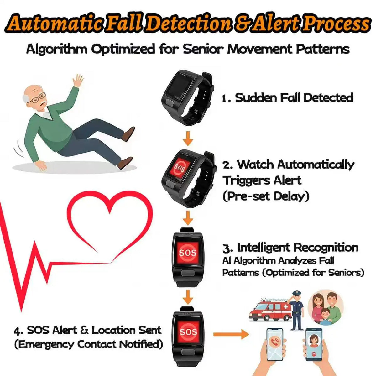 VL12S Elderly Smart Watch SOS Emergency Call GPS LBS Positioning Heart Rate Blood