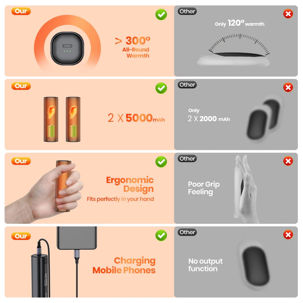 Warmco M02 Mini Heaters USB Hand Warmers 2 Pack 5000mAh Portable Magnetic Electric Hand