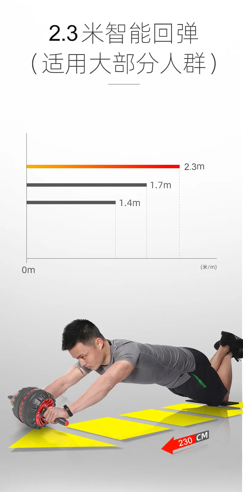 Abdominal Roller with Elbow Support,Upgraded High-Performance Ab Roller Wheel