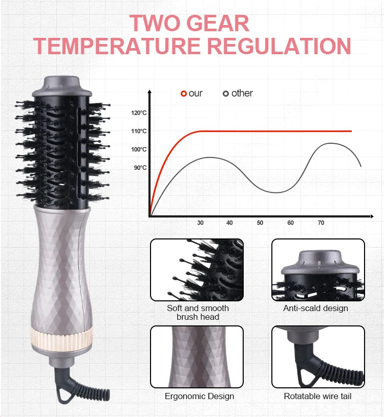 Hot Air Brush Hair Straightener Curling Iron Mini Hot Air Brush Hair Iron Electric Hair
