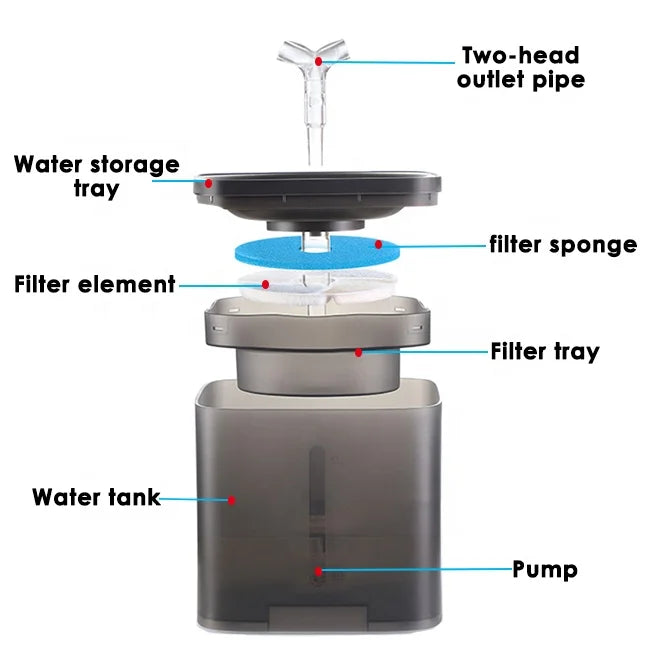 Smart 2L Cat Water Fountain, Electric ABS Pet Water Dispenser with USB Power