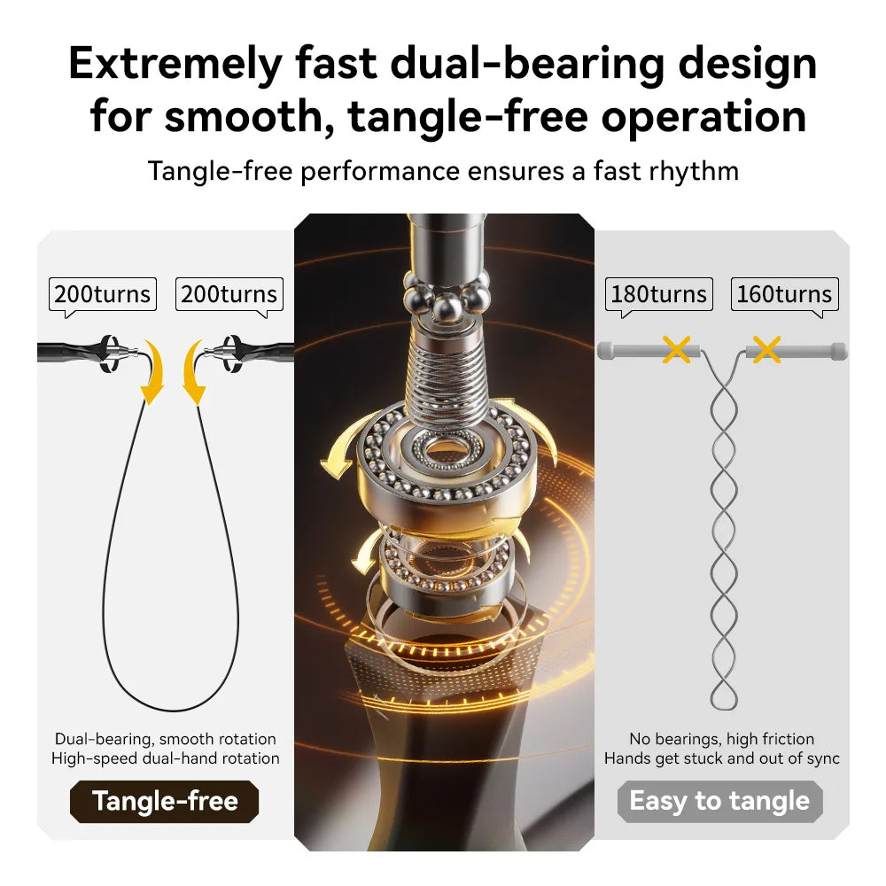 One-Button Press Adjustable Jump Rope, Spiral Thumb Guide Design for Correct Grip,