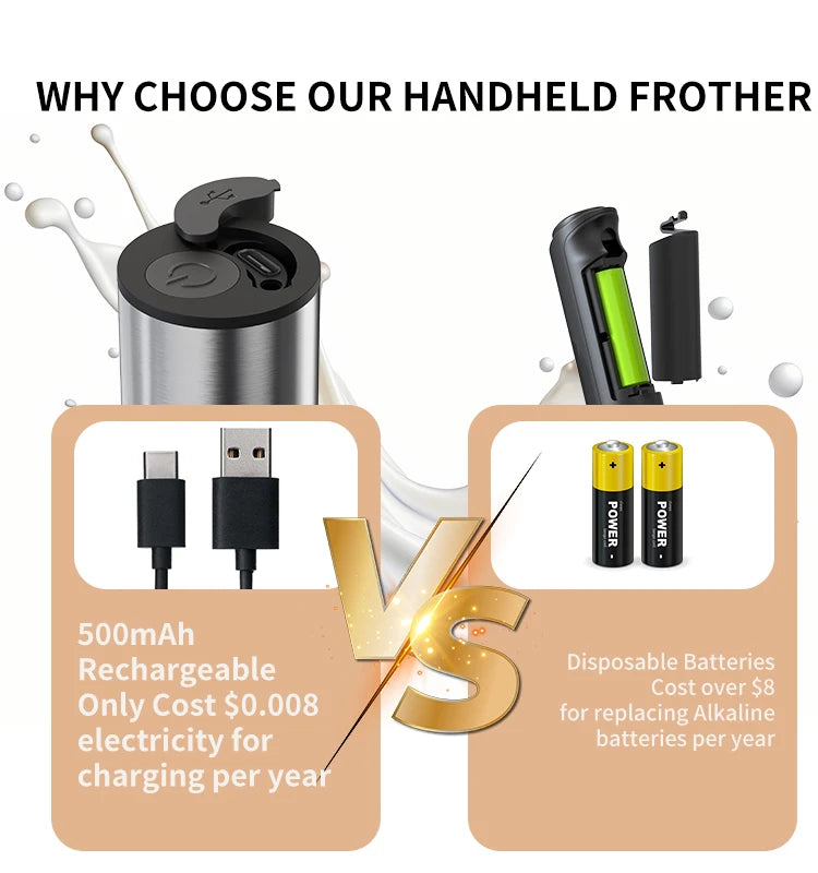 Food Grade Portable Stainless Steel Rechargeable Electric Milk Frother with Whisk Head