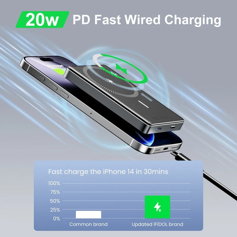 Ultra Wireless Magnetic Power Bank 10000mAh 20W Fast Charging ABS+Alloy Portable Lithium