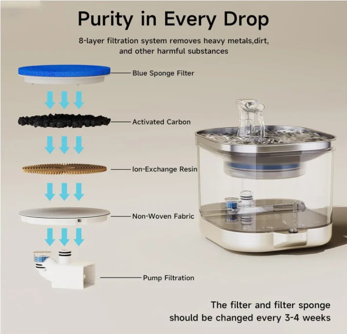 New Stainless Steel Cat Water Fountain Automatic 5000mAh Wireless Cat Fountain Automatic