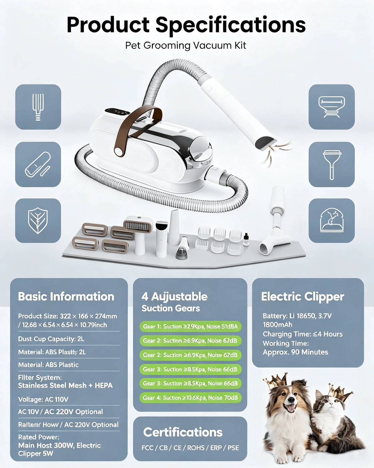 Pet Grooming Vacuum Kit Low Noise Pet Hair Vacuum Cleaner with Electric for Dogs Cats
