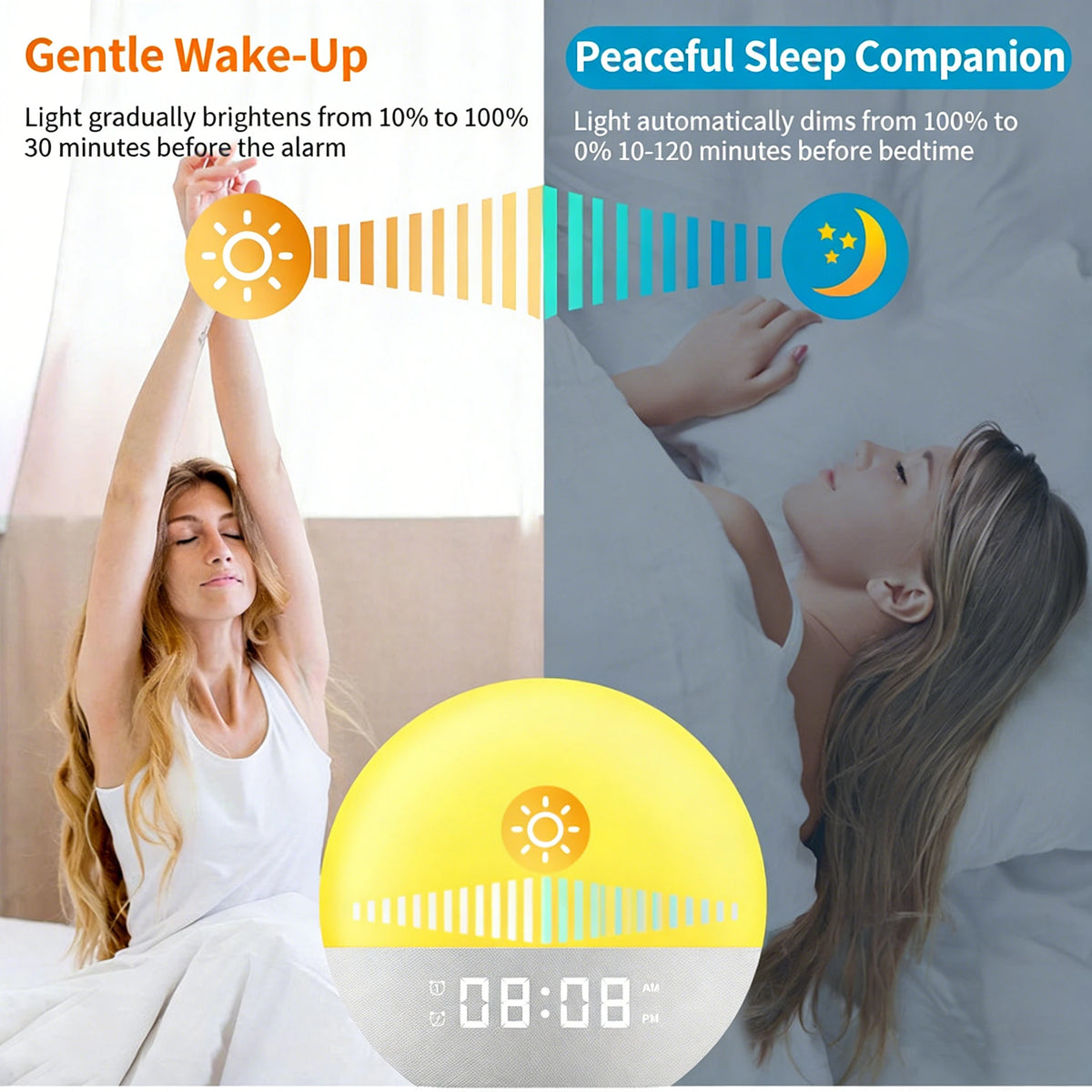 Sunrise Wake Up Light Alarm Clock FM Radio White Noise Sleep Sounds 7-Color Night Lamp