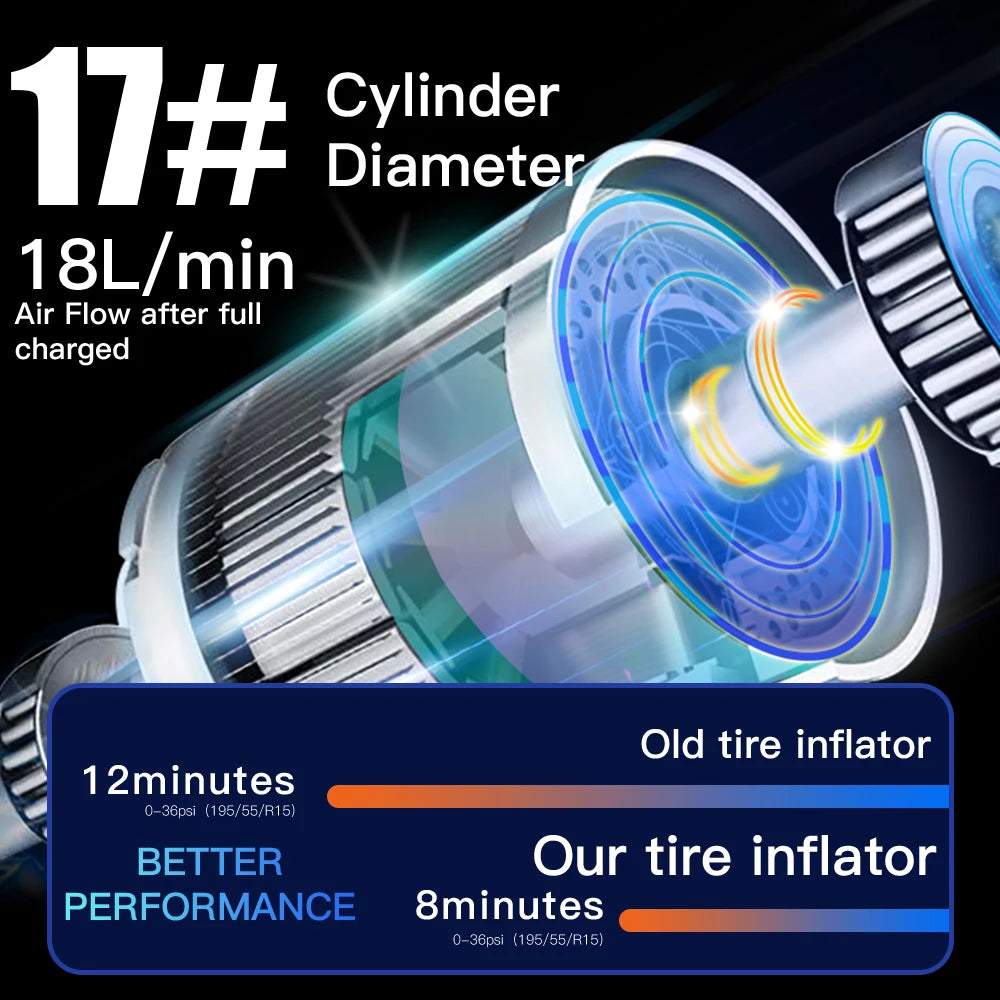 Automatic Rechargeable Electric Mini Digital Wireless Portable Cordless Tyre Inflator Car