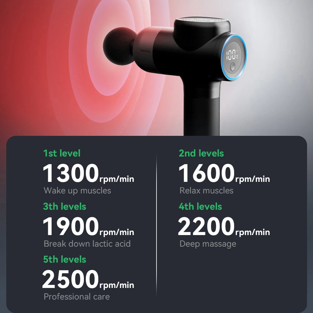 Beoka Body Massager Powerful Gym Sports Custom Deep Tissue Muscle Massage Gun