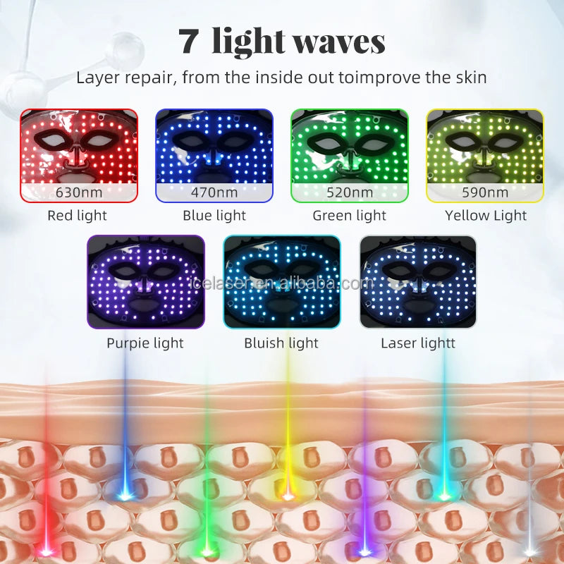 LED Face Mask with 7 Light Colors Including Red and Infrared, Black