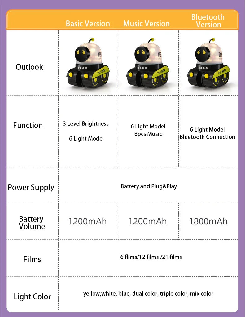 Ocean Galaxy Star Projector for Kids, Battery Powered with Up to 21 Films