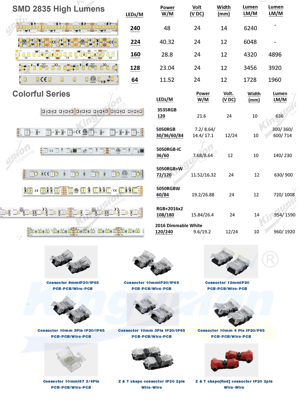 5m RGBIC LED Strip Light for TV with WiFi, Bluetooth and Voice Control