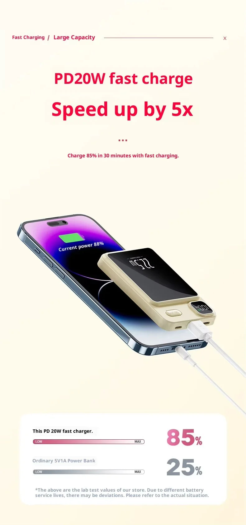 Magnetic Wireless Charger Mini Portable Power Bank 10000mAh 20W Fast Charging for iPhone