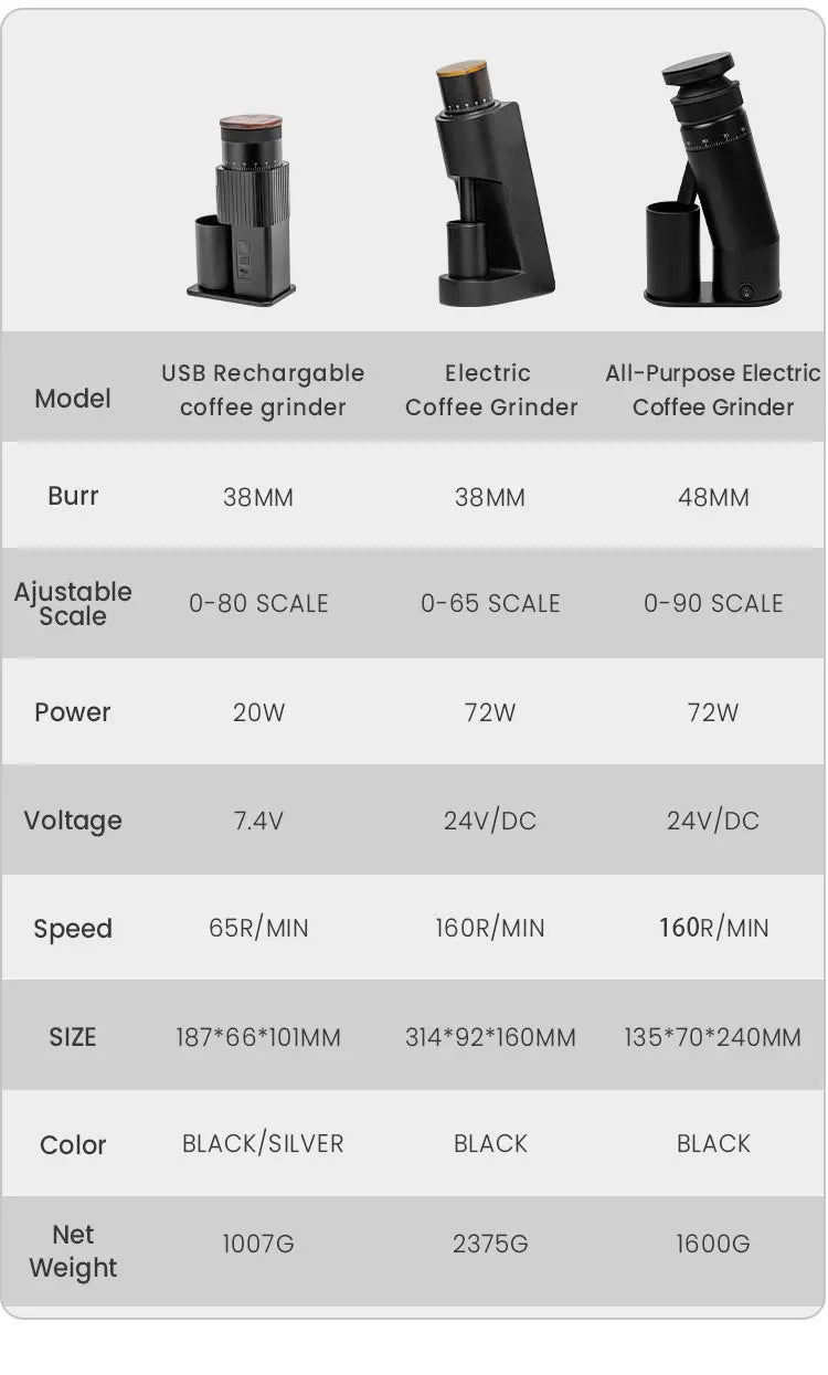 Double Bearing 48mm Conical Burr Stainless Steel Burr Aluminum Automatic 110V 220V 72W