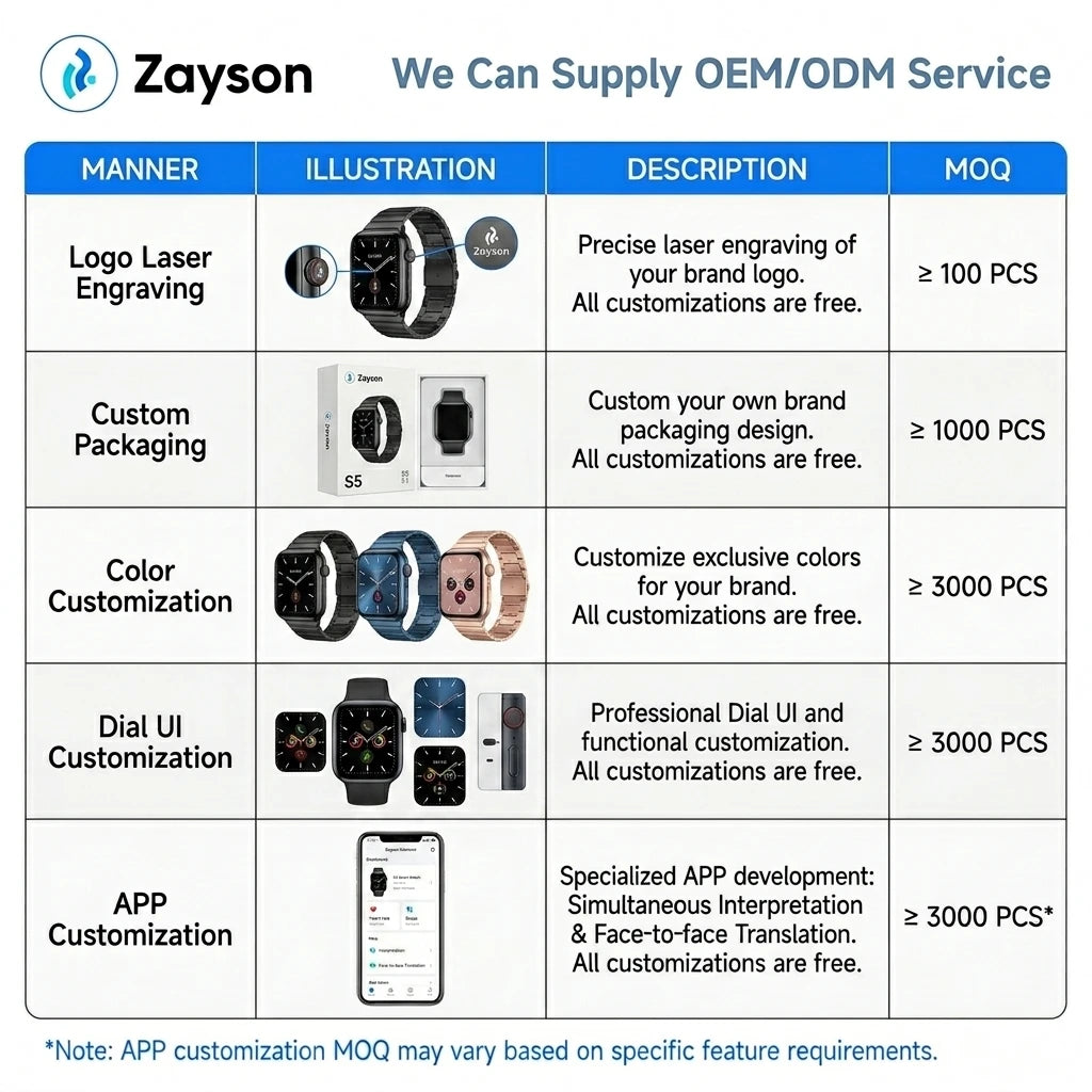 5.0 Smart Watch for Men Women 1.83" AMOLED Touch Fitness Tracker Heart Rate SpO2 Sleep