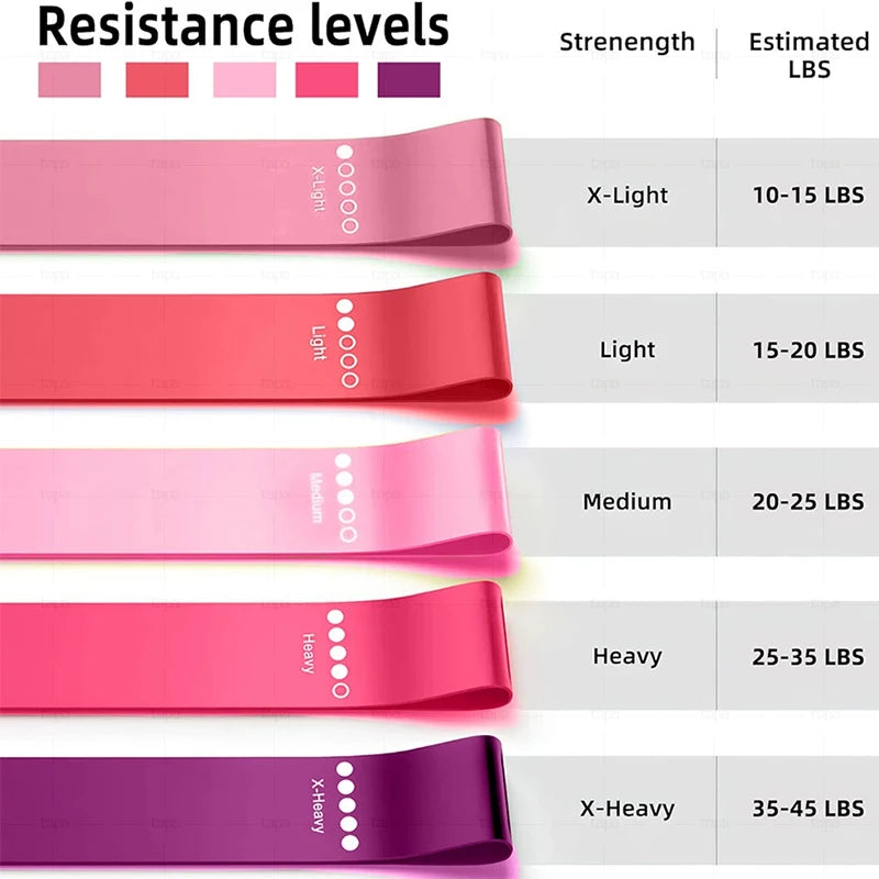 Resistance Bands Set Yoga Pilates Gym Resistance Bands