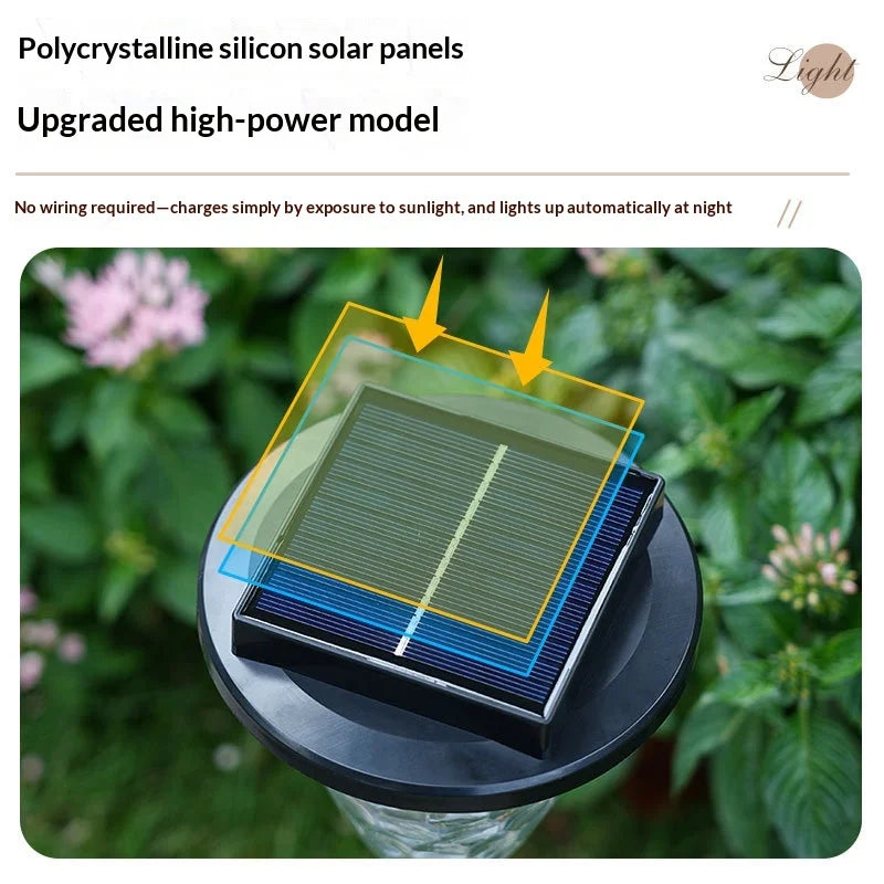 New Solar-Powered Lawn Light Outdoor Courtyard Garden Landscape Decoration Light