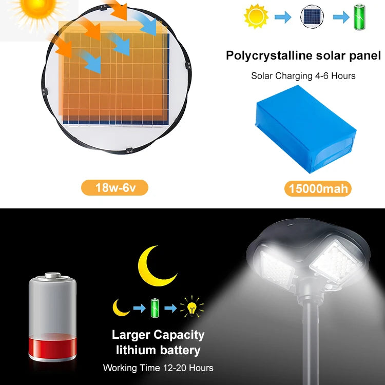 Outdoor Waterproof Lawn Solar LED Pillar Lamp Solar Panel Lights for Garden LED Garden