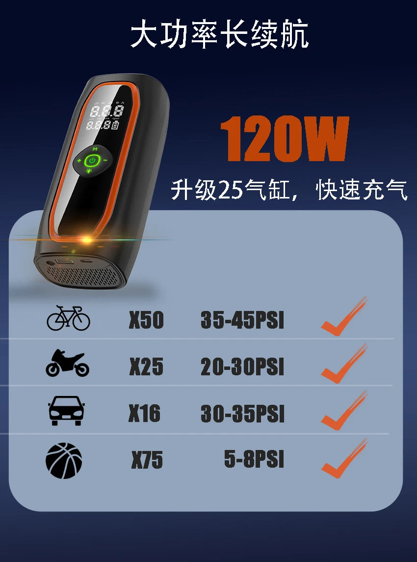 Portable High Pressure Car Tire Inflator, Automatic Electric Air Pump High Power Fast