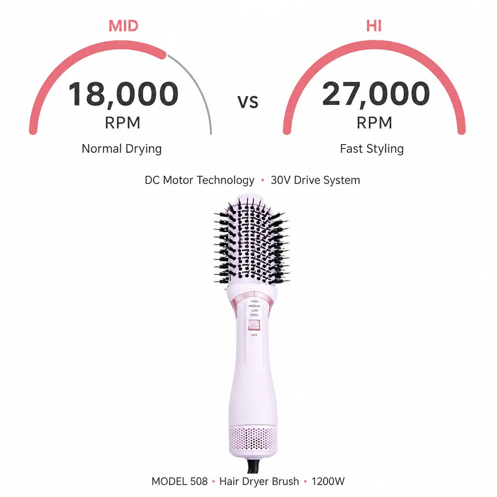 Professional Ionic Hot Air Brush 2-in-1 Hair Dryer Straightener Styler for Middle East